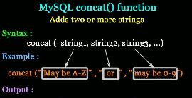 Mysql: diferències entre CONCAT i CONCAT_W